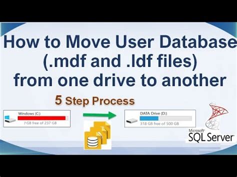 Подключение mdf к SQL Server без ldf