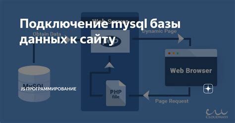 Подключение phpmyadmin к веб-сайту