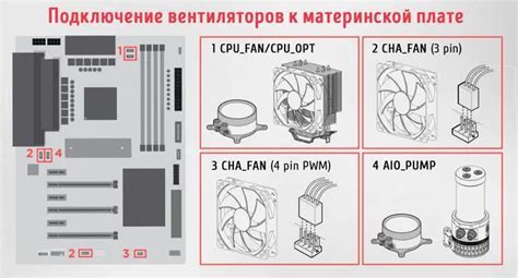 Подключите вентилятор к материнской плате