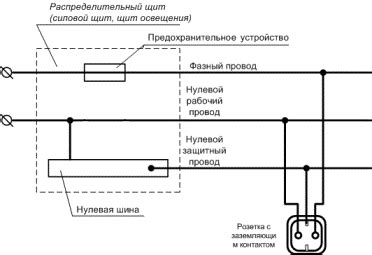 Подключите машину к электрической сети