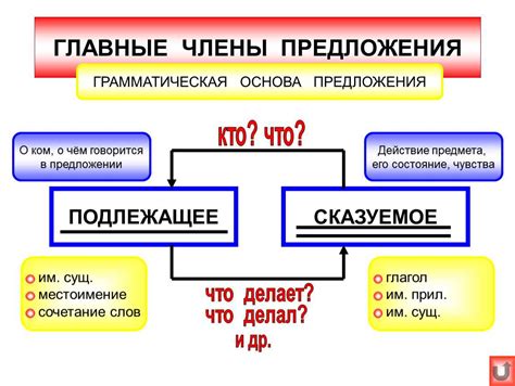 Подлежащее и сказуемое - основные элементы предложения