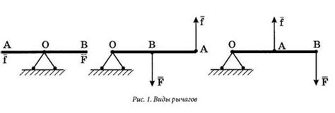 Поднять рычаг вверх