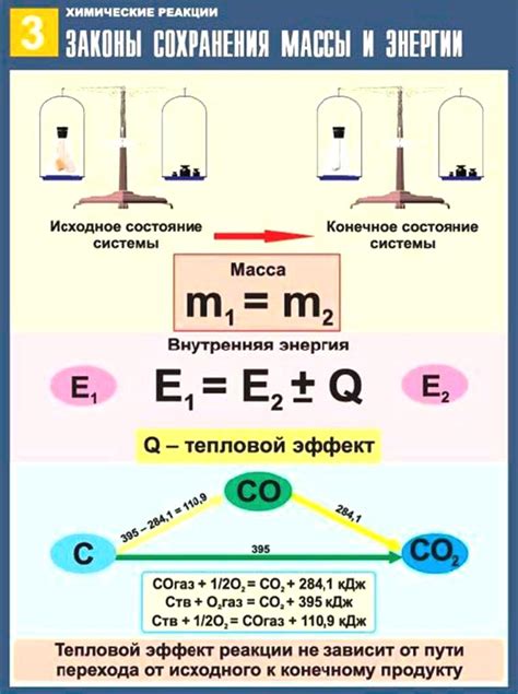 Подогревание массы