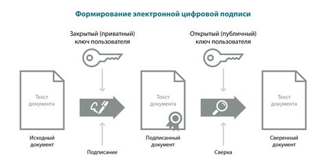 Подписание документов с использованием рутокена