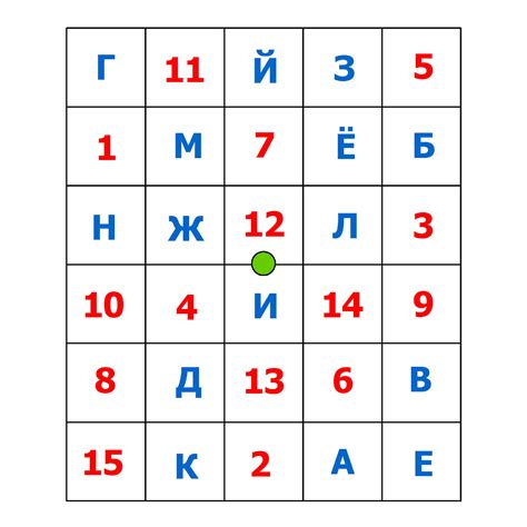 Подписывание азимута числами и буквами