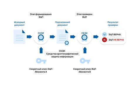 Подпись и публикация работы