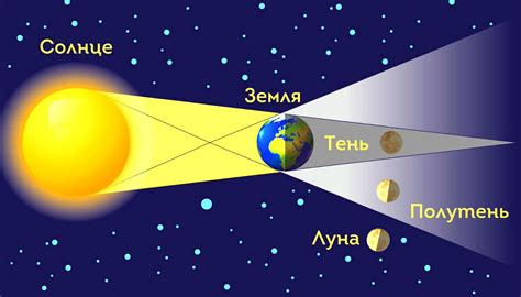 Подробная инструкция: Как нарисовать затмение солнца