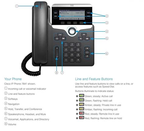 Подробная инструкция настройки переадресации на Cisco IP Phone 7911