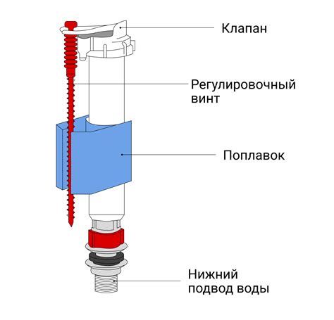 Подробная инструкция по настройке клапана в бачке унитаза