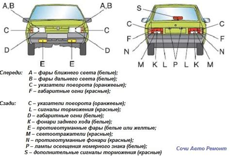 Подробная инструкция по отключению фар в автомобиле Приора