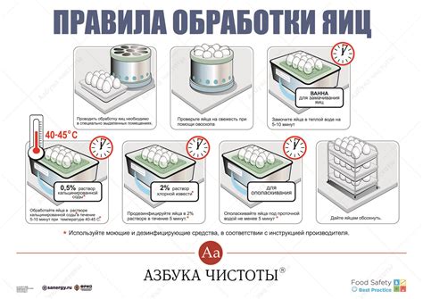 Подробная инструкция по очистке казана аммиаком