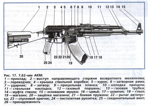 Подробная инструкция по разборке автомата Калашникова