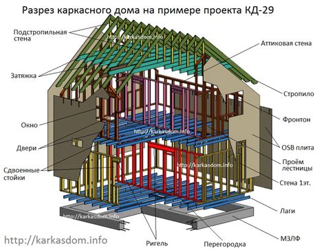 Подробная инструкция по строительству землебитного дома