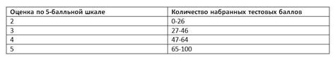 Подробная информация о требованиях к документам для загрузки платежек