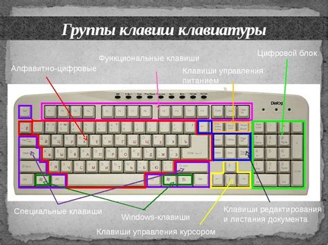 Подробное изучение и отображение клавиш рояля