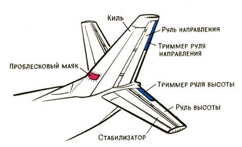 Подробное объяснение, как складывать хвост самолета