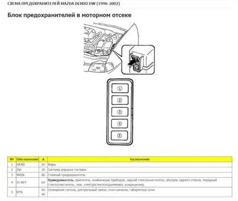 Подробное описание и назначение