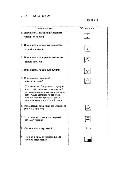 Подробное описание процесса изготовления основных элементов пожарной машины