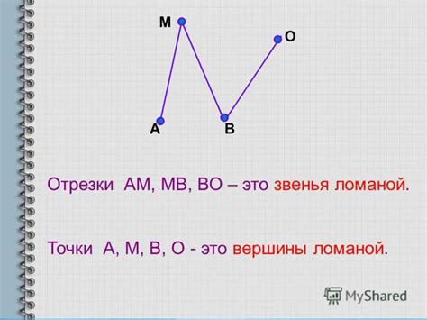 Подробное описание расчета периметра ломаной линии