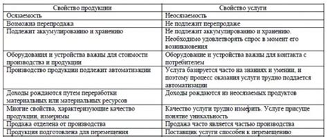 Подробное описание услуг и товаров