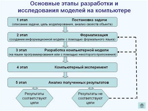 Подробное описание шагов алгоритма и их последовательность