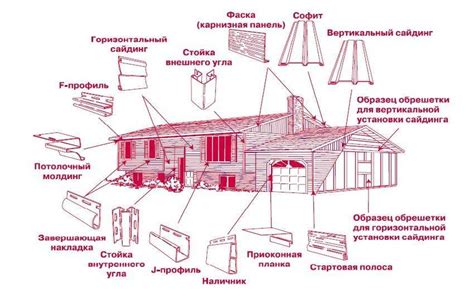 Подробное руководство: пошаговая инструкция