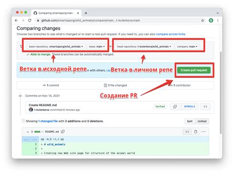 Подробное руководство: создание пулл реквеста на Гитхабе