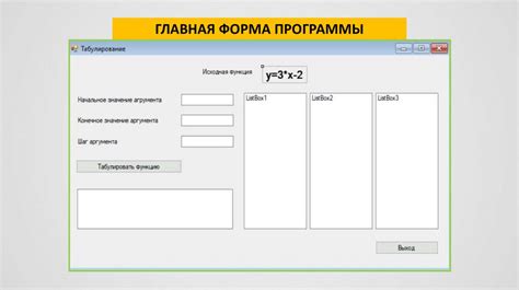 Подробное руководство для нахождения экстремумов функции