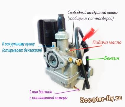 Подробное руководство по настройке карбюратора Муравей