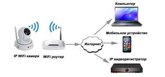 Подробное руководство по настройке WiFi камеры