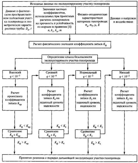 Подробное руководство по расчету коэффициента запаса прочности