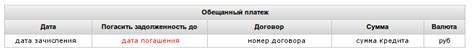 Подробности об обещанном платеже