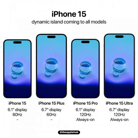 Подробности о выключении iPhone 14 Plus