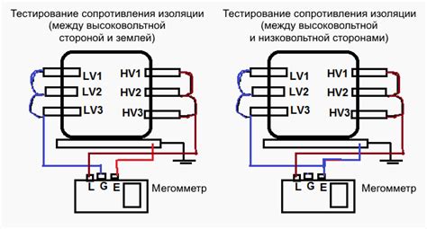 Подробные инструкции и шаги