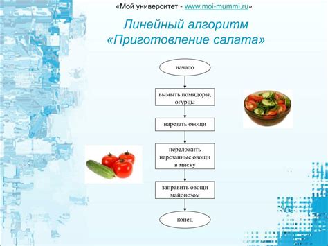 Подробный алгоритм приготовления