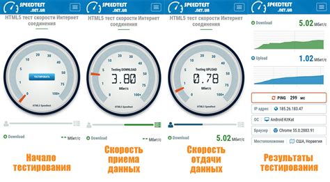 Подробный анализ скорости интернета в сети Фридом