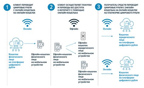 Подробный обзор концепции чанков