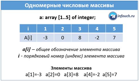 Подробный разбор числовых значений ВИН-кода