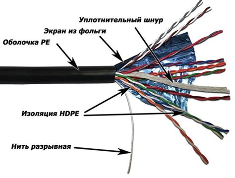 Подсоединение разъемов к аппаратуре или сетевому оборудованию