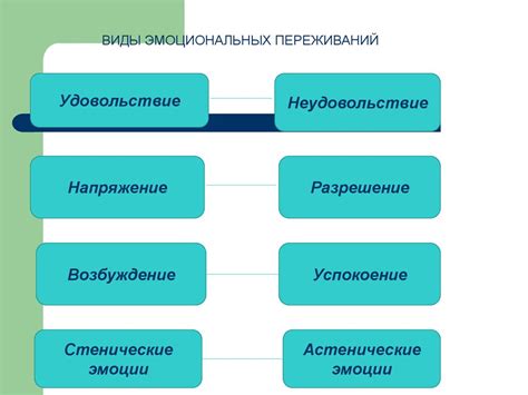 Подсознательное обработка эмоциональных переживаний