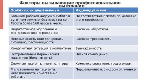 Подсознательные факторы, вызывающие сон о вытаскивании червей из ноги