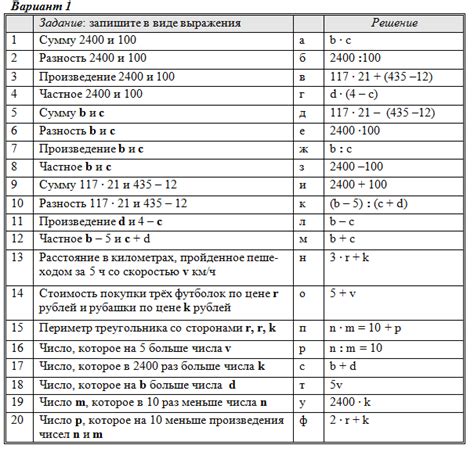 Подстановка значений букв в выражения