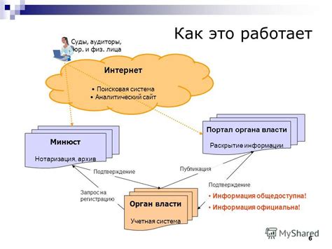 Подтверждение и публикация