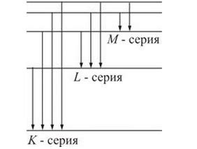 Подтверждение квантовой природы электронов