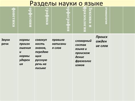 Подумайте о легкости произношения и написания