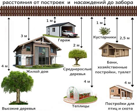 Подумайте о типе дома