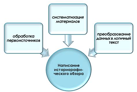 Подходы к написанию обзора литературы