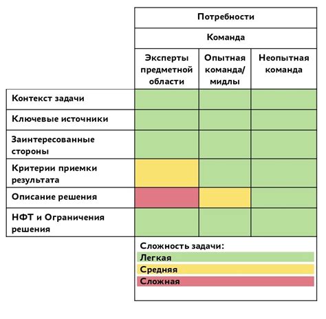 Подходы к оформлению задачи: выбор ключевых элементов