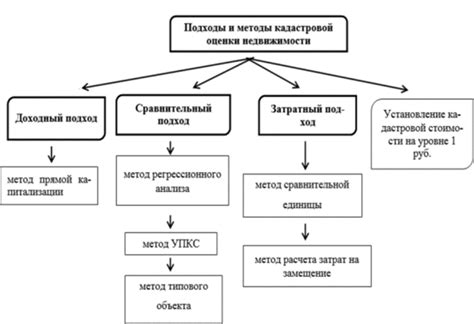 Подходы к оценке