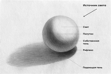 Подчеркивание объема и тени, чтобы сделать рисунок топора карандашом реалистичным